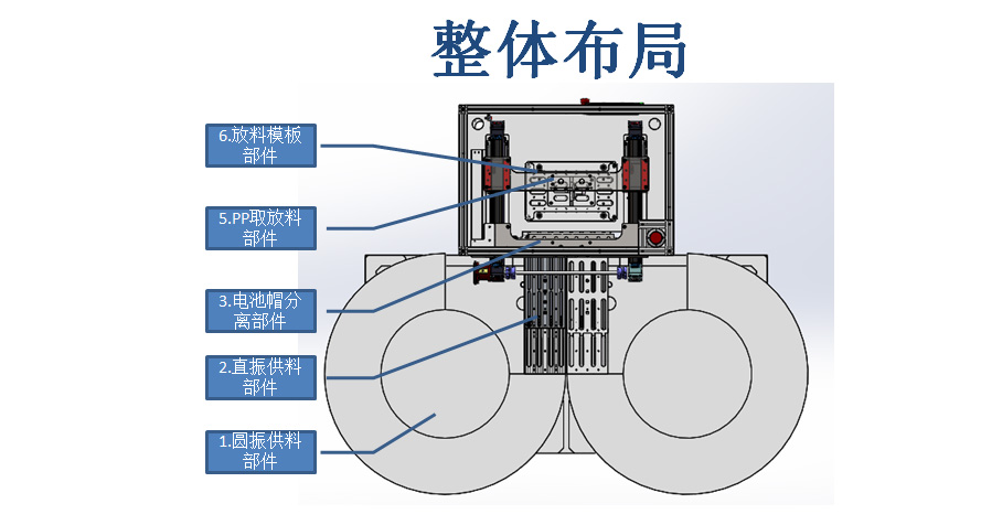 電池帽全自動(dòng)上下料設(shè)備